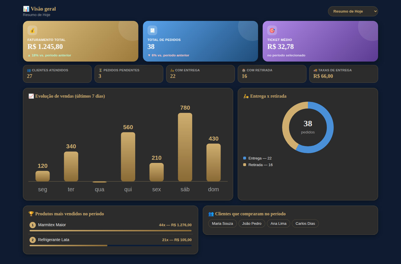 Painel de controle Icon Negócios